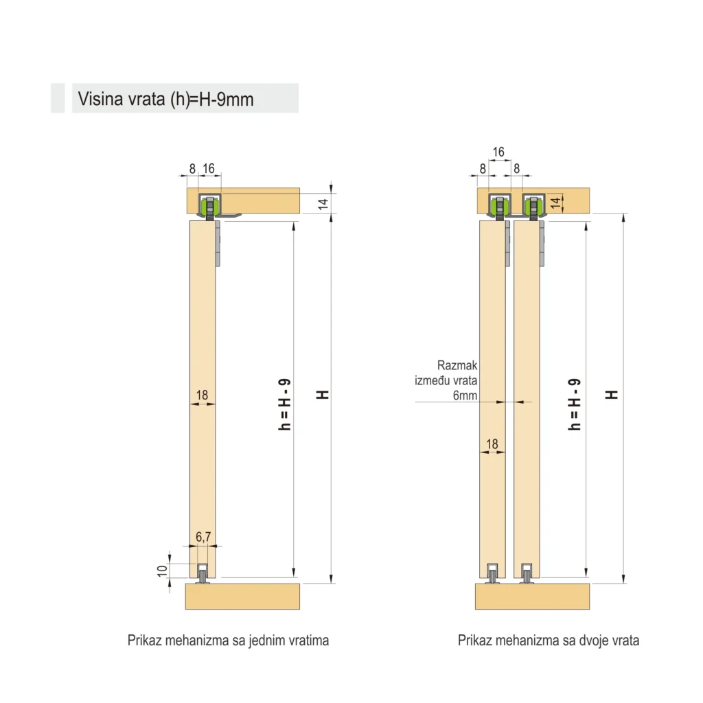 LV EP-04 gornja 2k šina AL SM