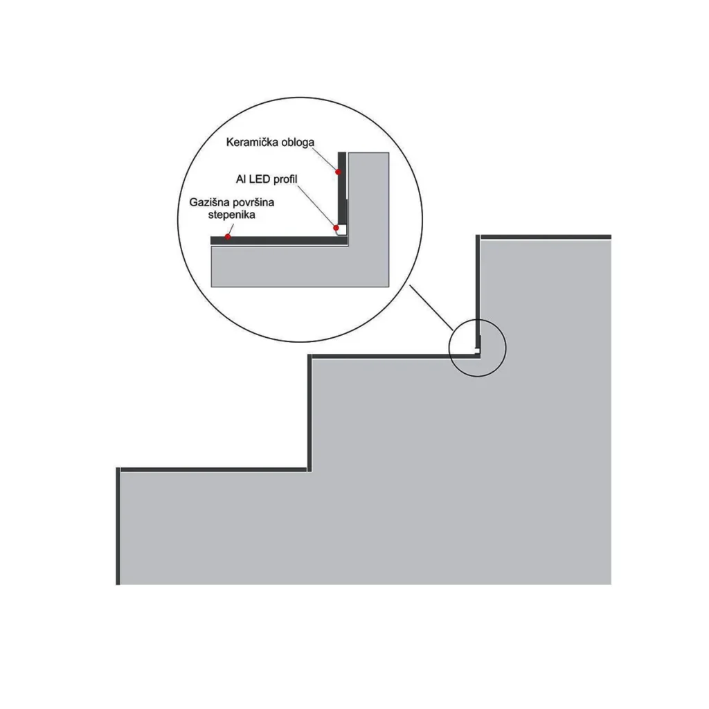 LED U al.prof.keramika 3m beli