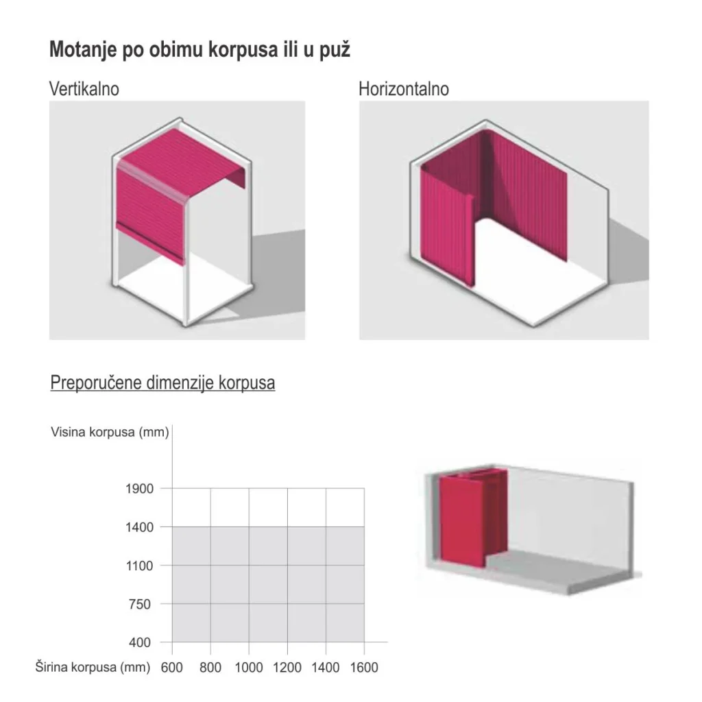 REHAU Top rolo vrata