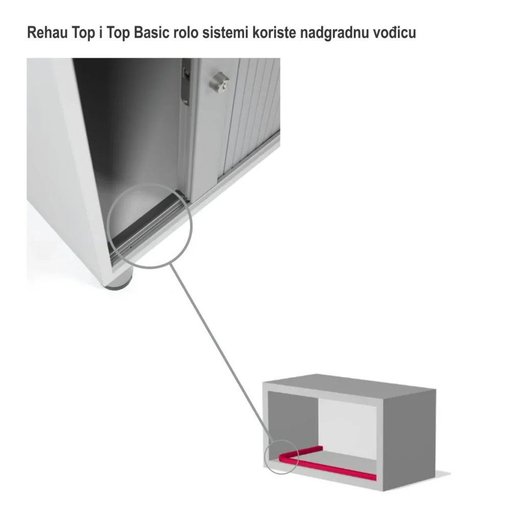 REHAU Top rolo vrata