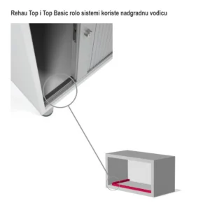 REHAU Top rolo vrata