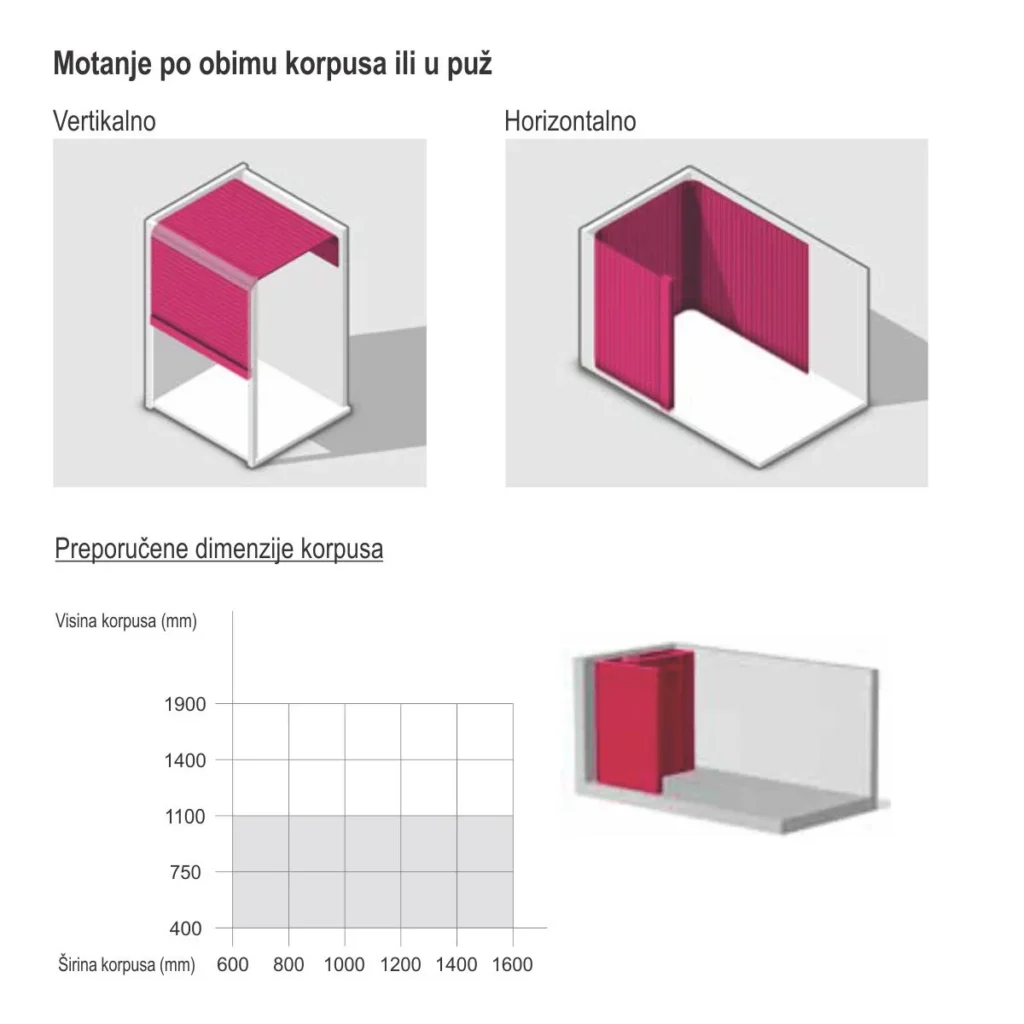 REHAU Classic rolo vrata