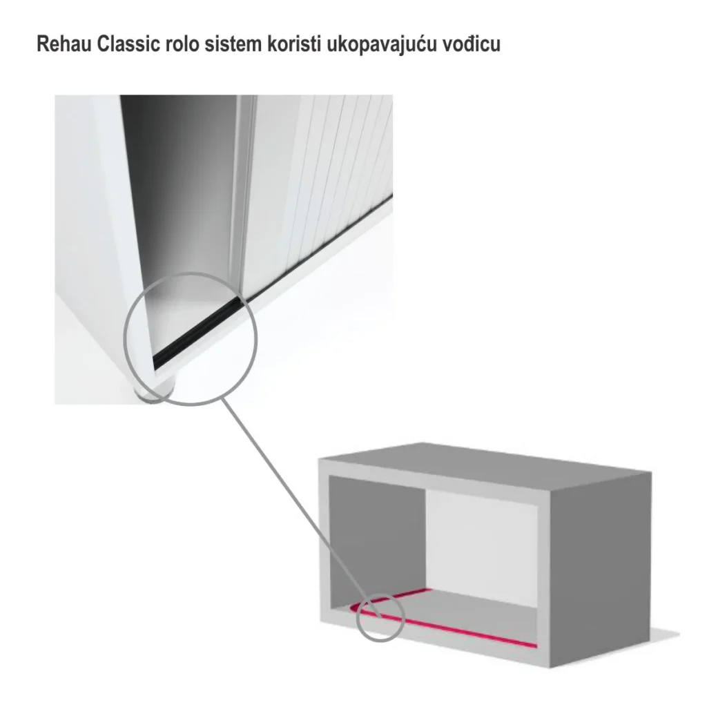 REHAU Classic rolo vrata