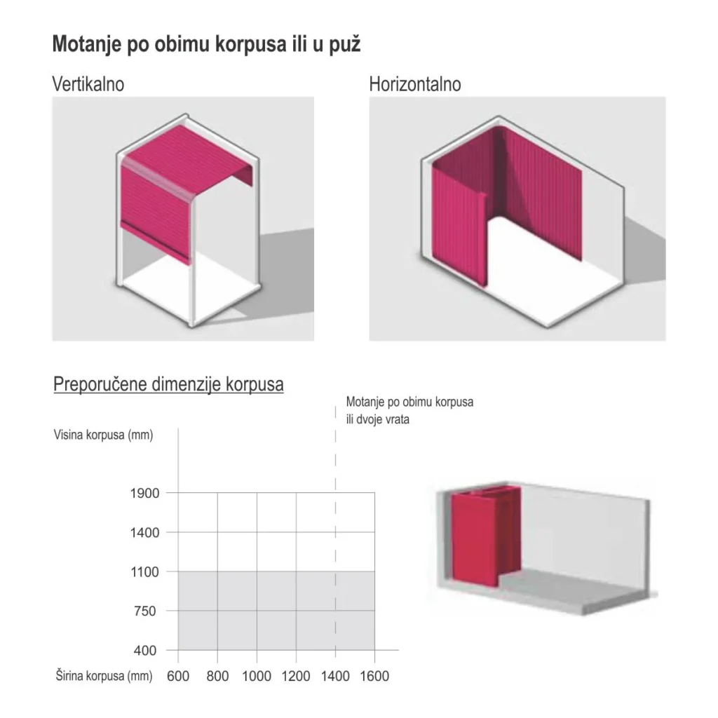 REHAU Frame rolo sistem