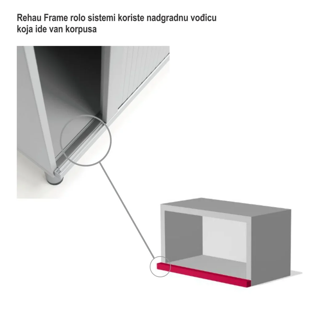 REHAU Frame rolo sistem