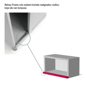 REHAU Frame rolo sistem