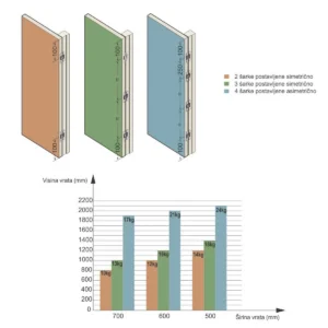 OŠ CEAM 3D šarka za nam. NIKL