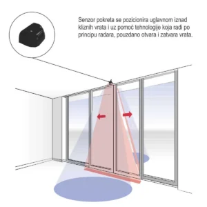 E Space senzor pokreta