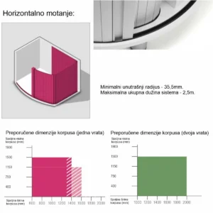 REHAU Flex rolo vrata