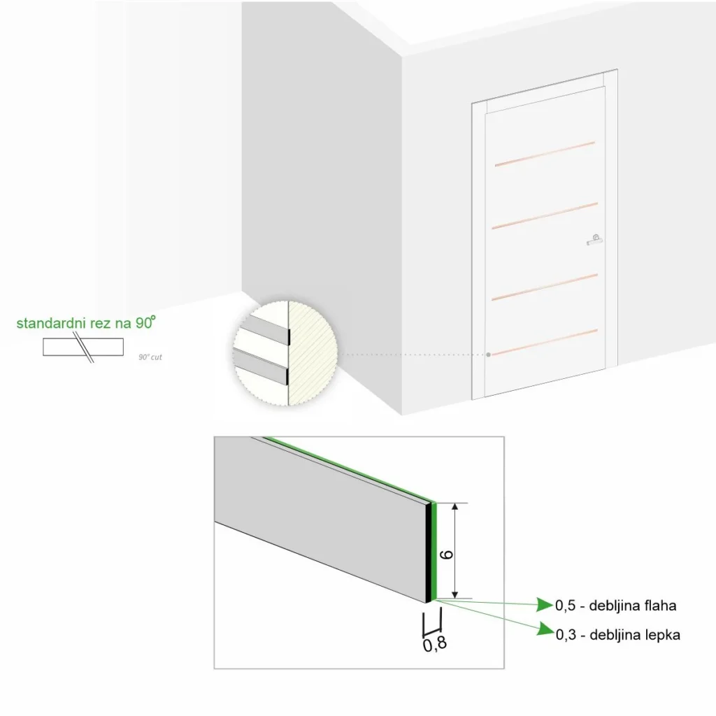 FLAH 6×0,5 AL inox 1/25 rol.
