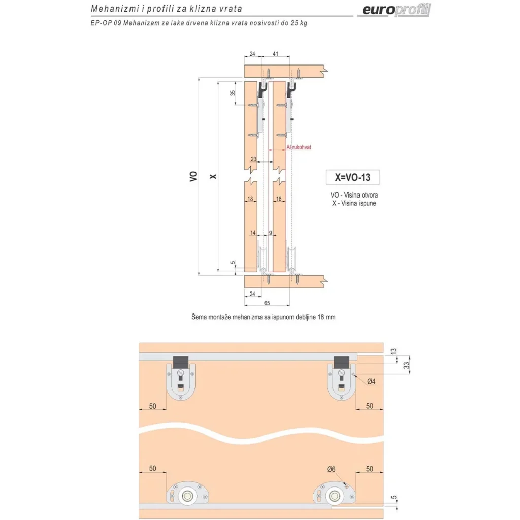 SM EP 09 donja 1k šina AL 4m