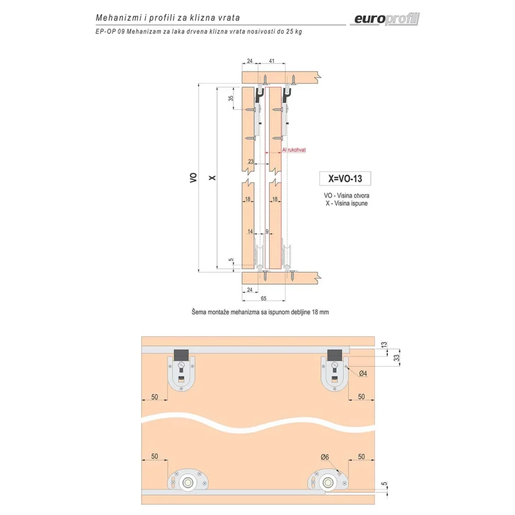 SM EP 09 gornja 1k šina AL 4m