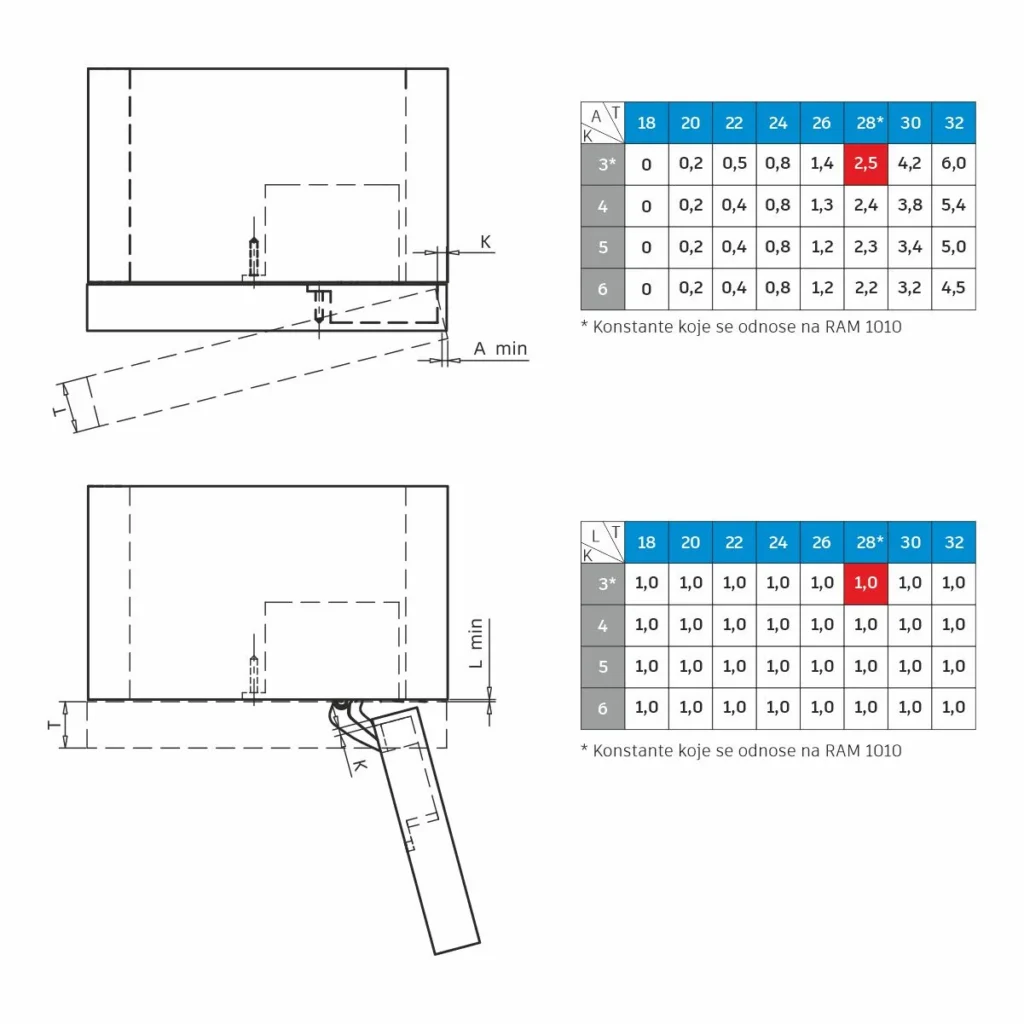 RAM 1010 šarka ANKOR sft. cl. WG