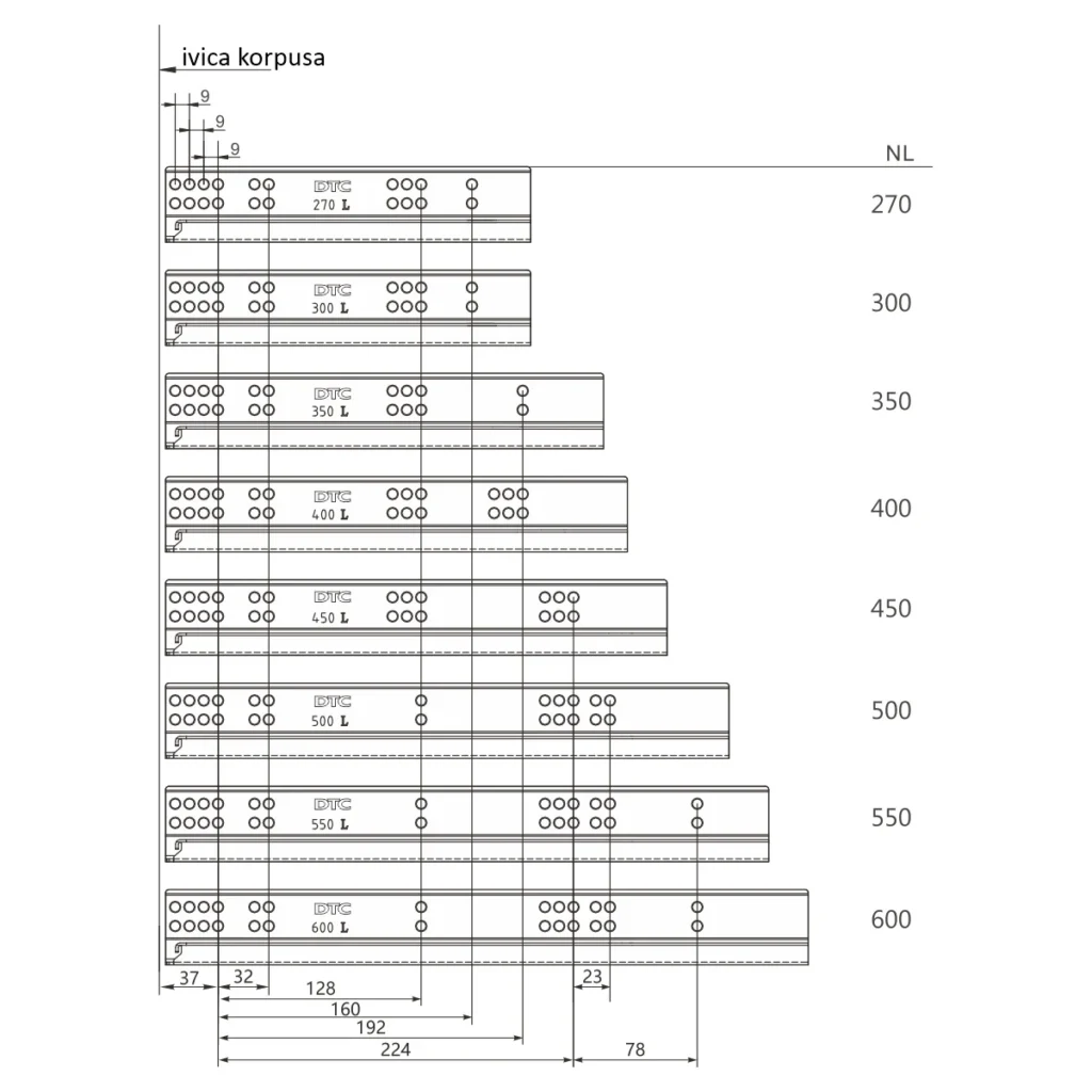 OKL F kliz.slow 500 bela S DTC