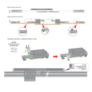 SGE G/3 Met.meh.Spoljna vrata