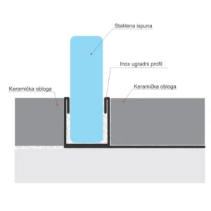 TK INOX ugr.profil S=10mm