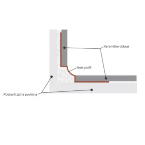 KG INOX unut.ugao H=12mm SB