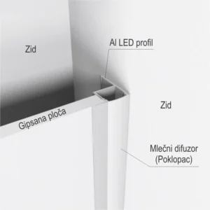 LED ZID al.profil beli 3m EX