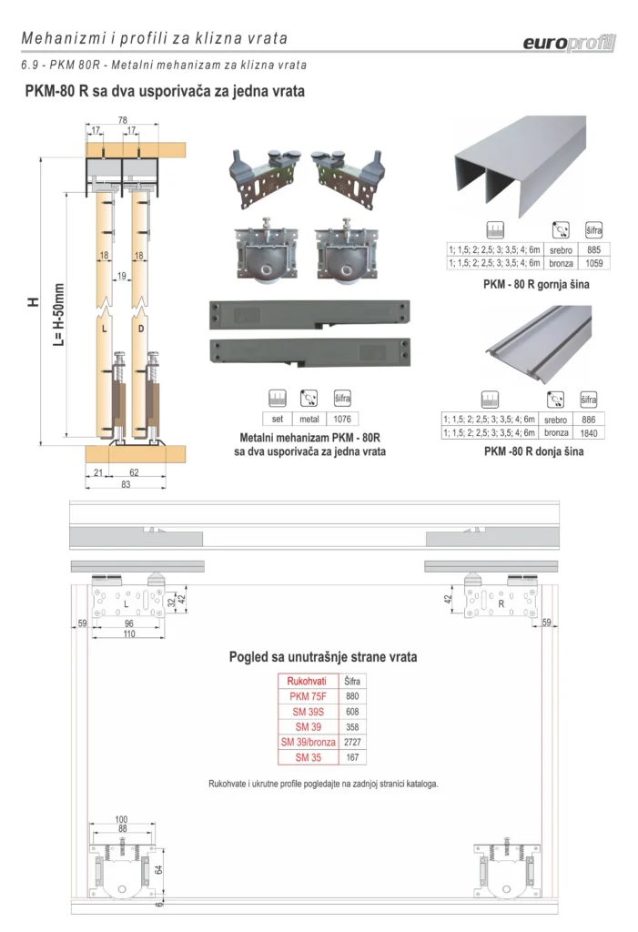 PKM 80R meh.+SFT-005 dva usp.
