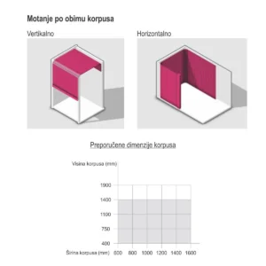 REHAU Top Basic rolo vrata