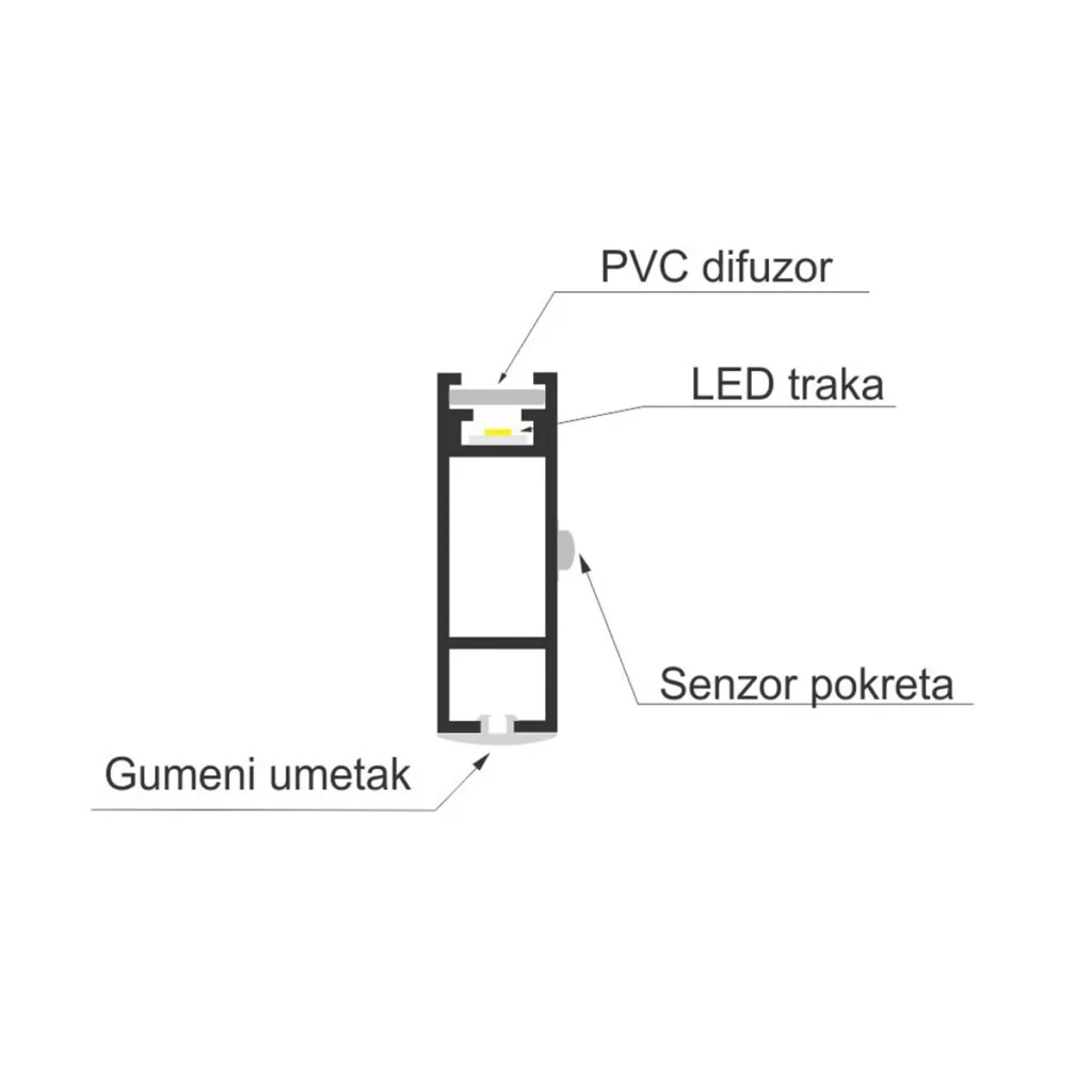 UP E led gar.šipka-senzor/A100